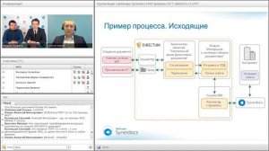 Электронные документы в SAP:  от создания до отправки контрагентам