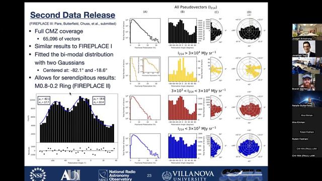 OC_24_2_21_Natalie_Butterfield_Early Results from the Galactic Center FIREPLACE Survey
