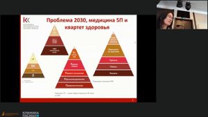 Каличенко С.Ю. От старения к хронологическому воспалению VМеждународный конгресс 22.04 Зал 1