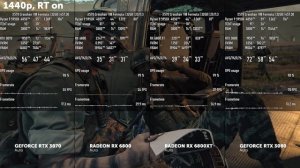 Она вам не рыкса — Тест Radeon RX 6800 и RX 6800XT vs RTX 3070 и RTX 3080