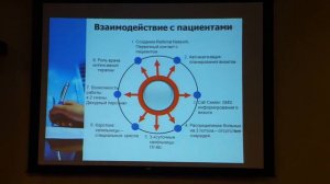 Хотите достичь успеха? Это видео для вас. Клинические исследования. Профессор Бондаренко И.Н.
