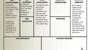 Mediaocean Business Model Canvas