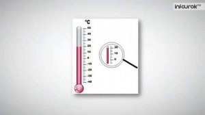 Физика 7 класс   Физические величины  Измерение физических величин   §3