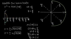 Graphing polar curves: lemniscates