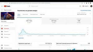 Как Набрать 4000 Часов за 1 месяц Просмотров, чтоб Включить Монетизацию на Ютуб.