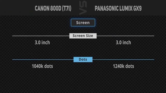 Canon 800D (T7i) vs Panasonic Lumix GX9 [Camera Battle] смотреть онлайн
