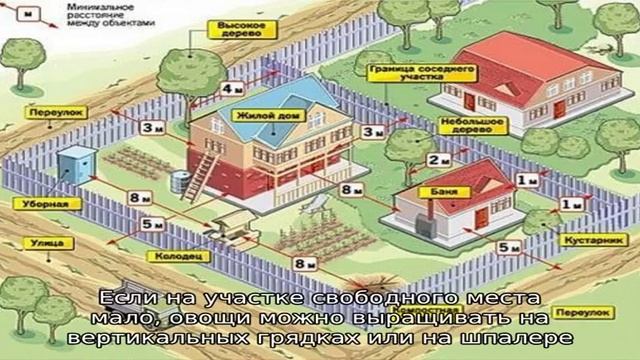 Практические идеи, как обустроить дачный участок