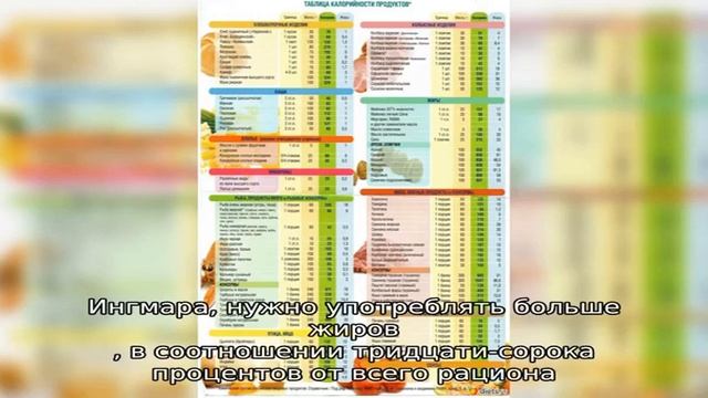 Диета по калориям
