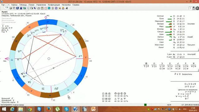 Алгоритм составления натальной карты.