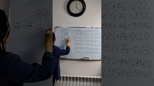 Маркетинг план Фаберлик Кыргызстан. От 3% до 23%