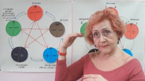 Нумерология по дате рождения. Система У-СИН. Наши страхи. Проработать страхи, убрать страхи.