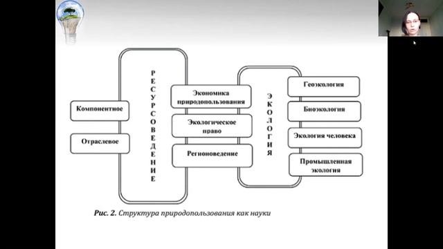Введение в основы природопользования