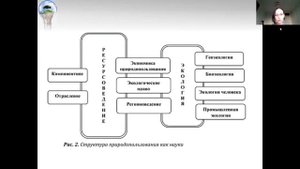 Введение в основы природопользования