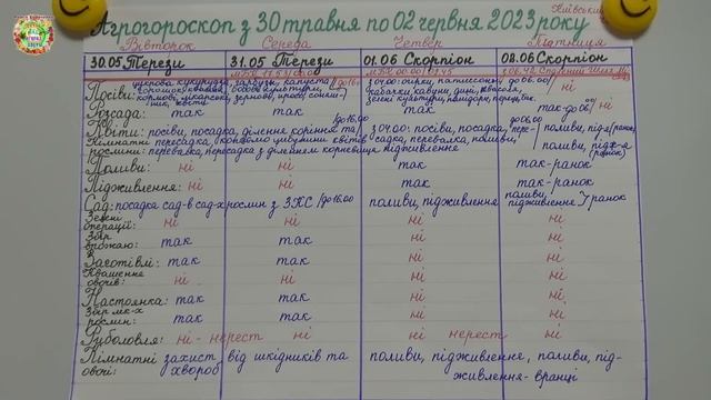 Агрогороскоп с 30 мая по 02 июня 2023 года. Агрогороскоп з 30 травня по 02 червня 2023 року смотреть онлайн