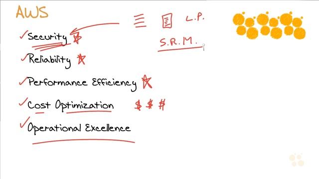 Aws SysOps - Лучшие практики - 04.Architecting for AWS Best Practices (RUS ENG subs) смотреть онлайн