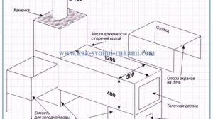 металлические печи своими руками для бани рисунки и чертежи