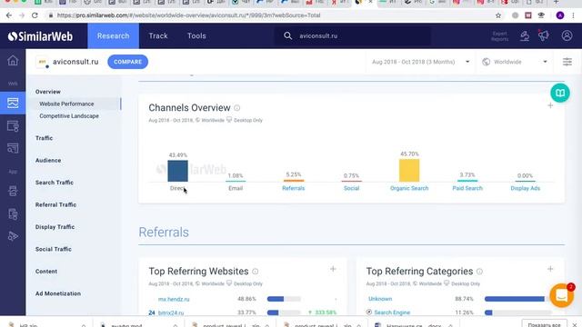Как посмотреть конкурента за 3 минуты с помощью Симилар веб ( Similarweb )