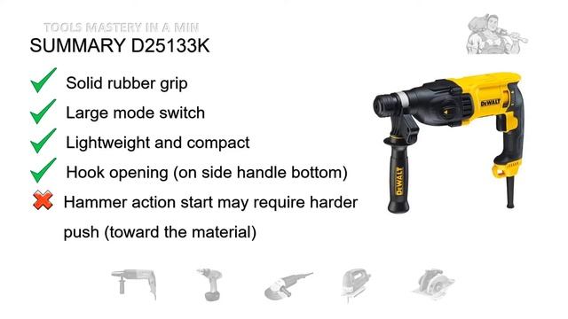 BEST Rotary HAMMER DRILL for the Money