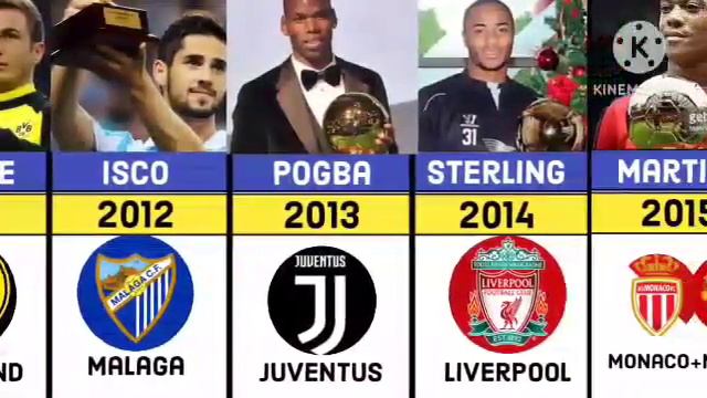 All Golden Boy Award Winners 2003-2022 смотреть онлайн