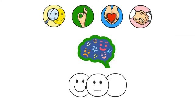 ЭМОЦИОНАЛЬНЫЙ ИНТЕЛЛЕКТ. Дэниел Гоулман | ВИДЕОСАММАРИ | Библиотека Smart Reading смотреть онлайн