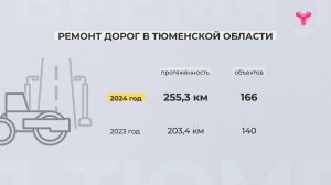 Ремонт дорог в Тюменской области