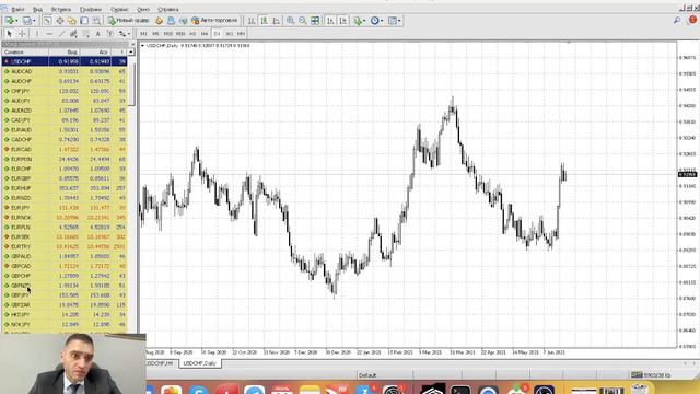Обзор рынка 22 июня 2021 смотреть онлайн