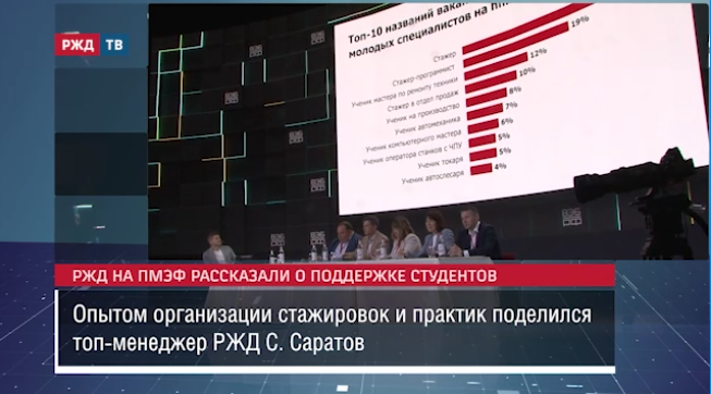 Проекты для ржд