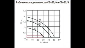 Насос в отоплении с естественной циркуляцией. Эжекционный (инжекционный) байпас.
