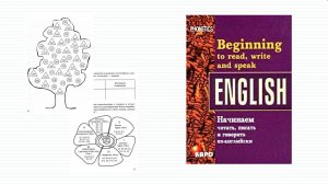 4. English Phonetics. Фонетика Английского Ефимова. Классификация звуков