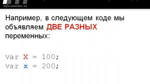 Переменные в JavaScript