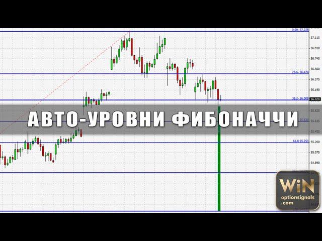 Индикатор уровней Фибоначчи. Как строить уровни. Отложенные сделки от уровней в бинарных опционах