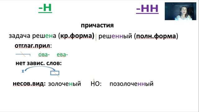 Правописание Н и НН в прилагательных и причастиях | Часть 2