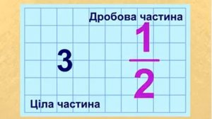 Правильні та неправильні дроби