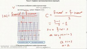 Задача 9 профильный ЕГЭ математика,  графики тригонометрических функций.