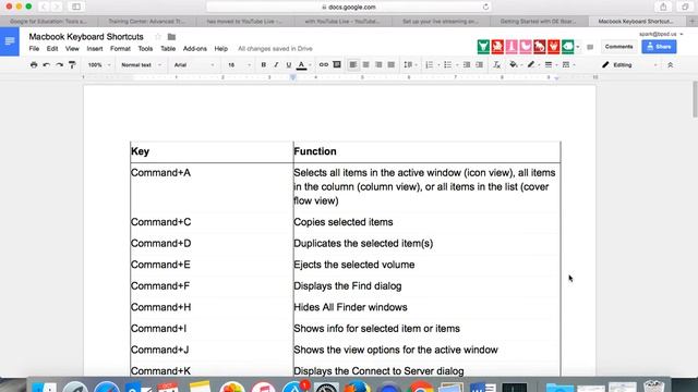 Macbook Keyboard Shortcuts смотреть онлайн