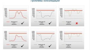 Вебинар «Консолидация Oracle 12c.  Объединяй и властвуй!»