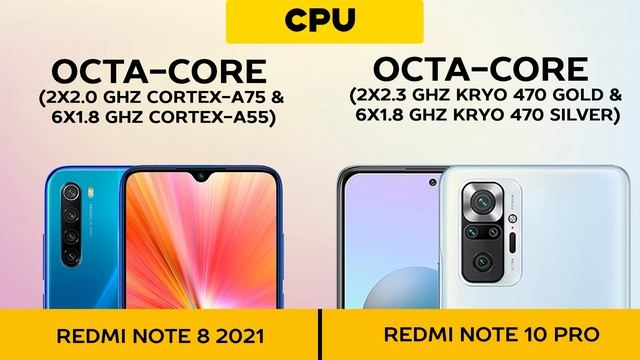 Xiaomi Redmi Note 8 2021 vs Redmi Note 10 Pro смотреть онлайн