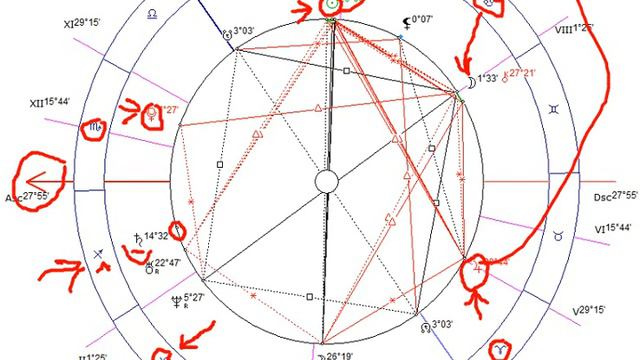 Astradoctorphil- Цепочки диспозиторов смотреть онлайн