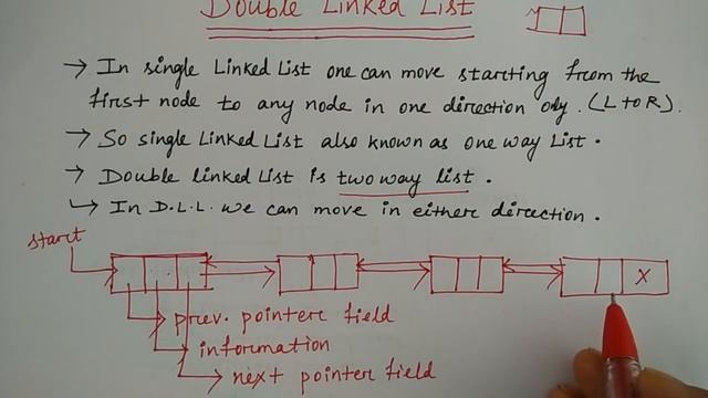 doubly linked list in hindi | data structure | Niharika Panda смотреть онлайн