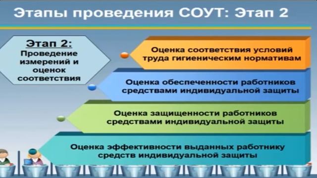 Metro Cash&Carry внеплановый СОУТ / ПРОФСОЮЗ РАБОТНИКОВ 2019.