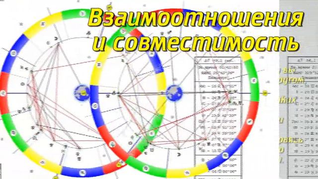 Ветви астрологии за что ответственен каждый инструмент астрологии как он работает и когда его нужно