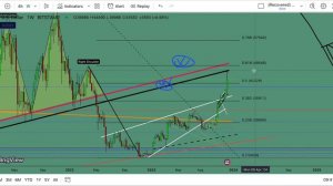 Биткоин прогноз. Как долго держать лонг?