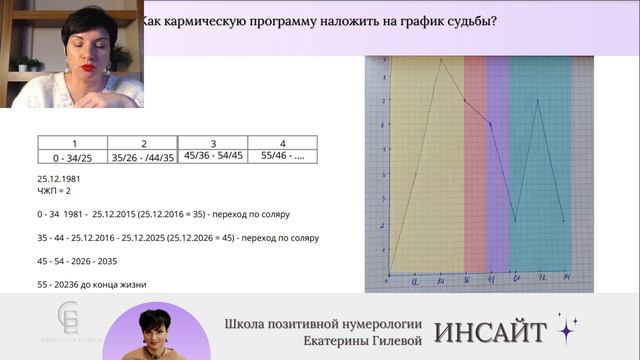 Кармическое расписание/ График/ Критические точки в дате рождения/ Нумеролог Гилёва Екатерина