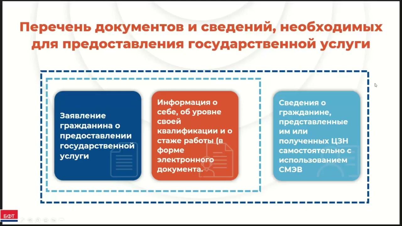 Оказание государственной услуги по содействию гражданам в поиске подходящей работы смотреть онлайн