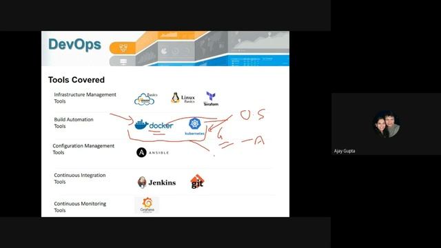 DevOps Training | Git | Jenkins| Maven| Nexus/JFrog| Terraform | Demo Video - Radical Technologies