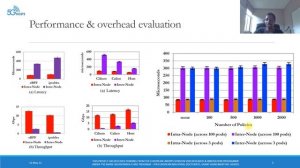 6G Summit 2021 talk: Network policies in Kubernetes: Performance evaluation and Security Analysis