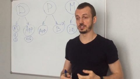 Мобильное приложение. Как создать мобильное приложение?