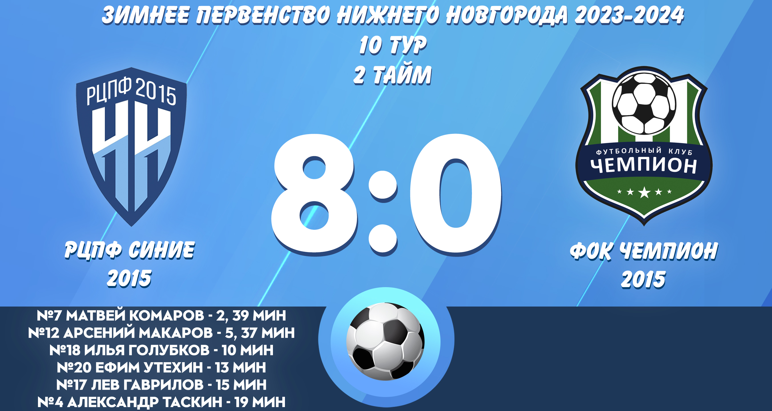 РЦПФ Синие 2015 - ФОК Чемпион 2015 2 тайм