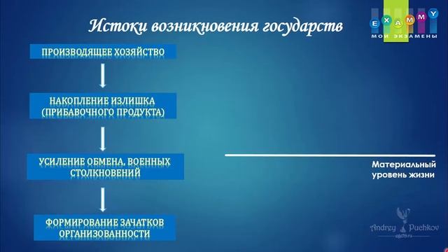 История ЕГЭ Подготовка | Урок #3-3. Древняя История. Общие исторические процессы и явления смотреть онлайн