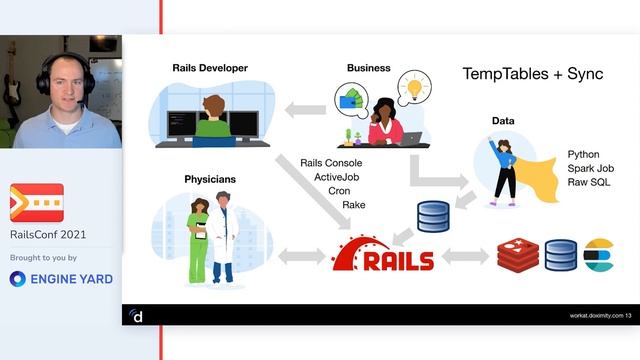 Effective Data Synchronization between Rails Microservices - Austin Story смотреть онлайн
